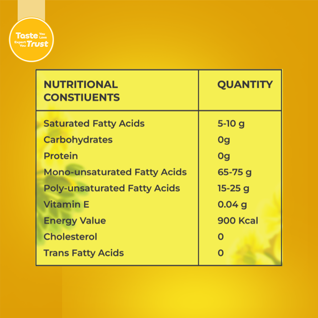 Yellow Mustard Oil  - 1 ltr